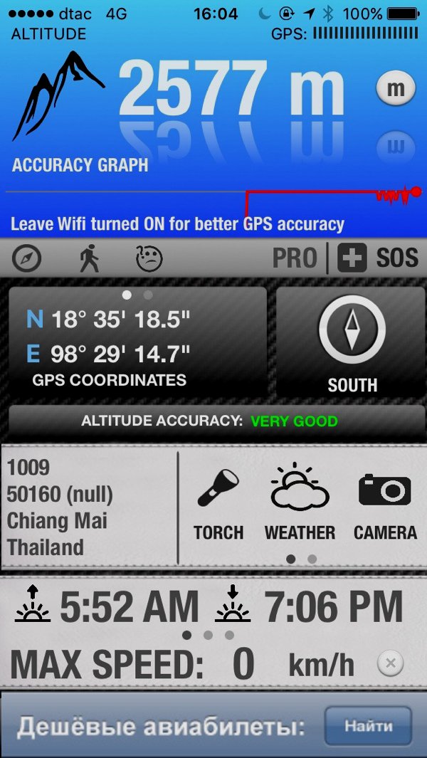 My GPS tells me I'm 2,577 meters above sea level.