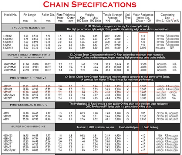 Motorcycle Chain Size Chart