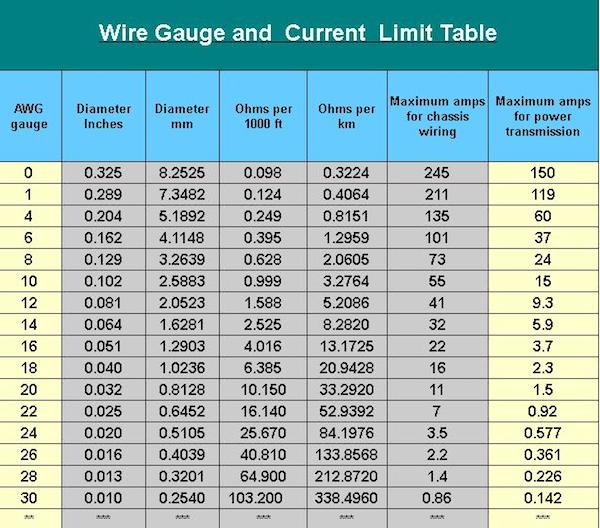 12v Wire Amp Chart